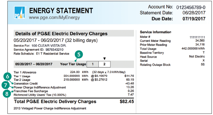 Pge generation credit Pge generation credit