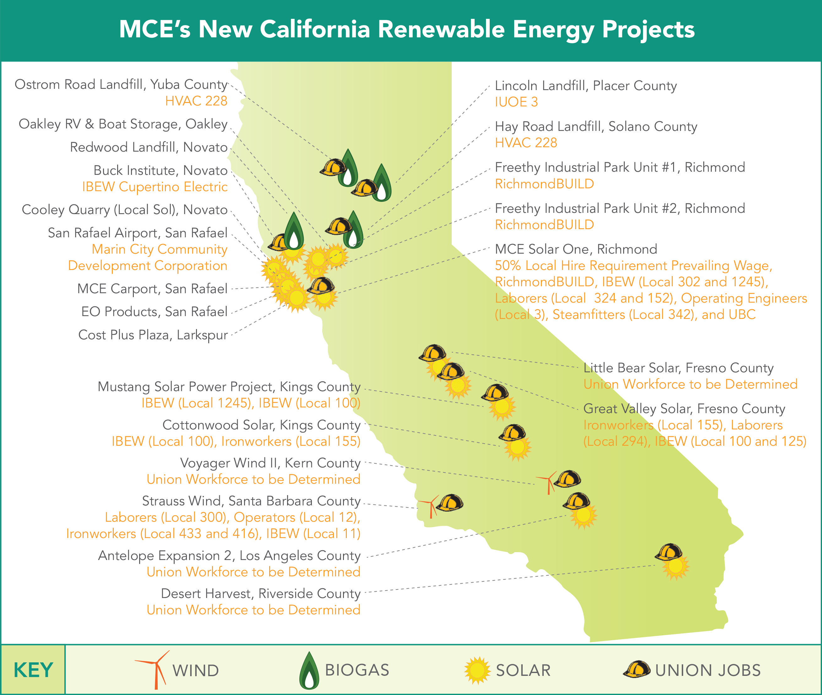 map shows MCE renewable energy projects in California, sun, wind turbine, biogas droplet and hard hat icons show locations