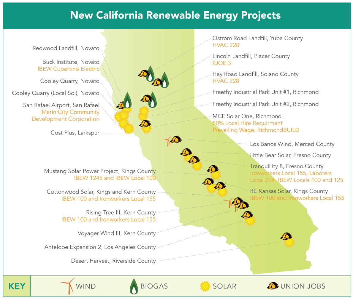 map shows MCE renewable energy projects in California, sun, wind turbine, biogas droplet and hard hat icons show locations