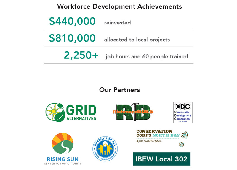 MCE partners community workforce development, clean energy union jobs, SF Bay Area economic opportunity