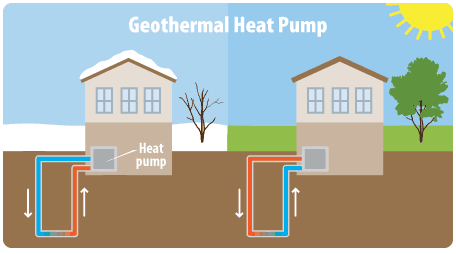 Как геотермальная энергия обогревает дом инфографика