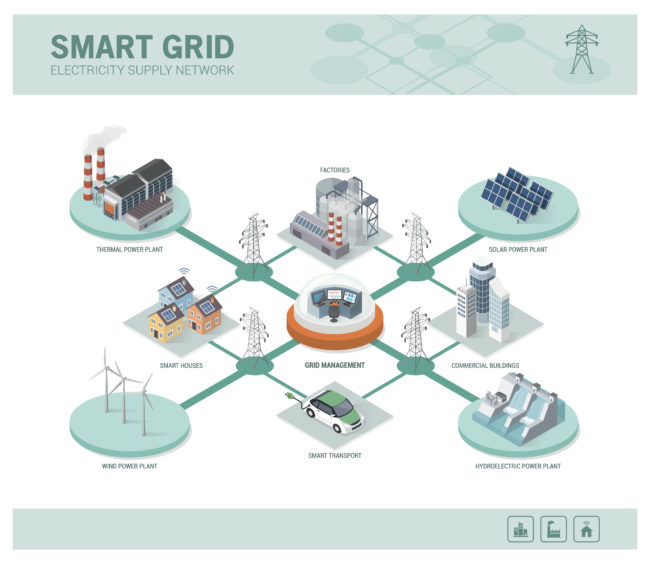what is a smart grid, how does a smart grid work, mce smart grid, energy efficiency, smart meters