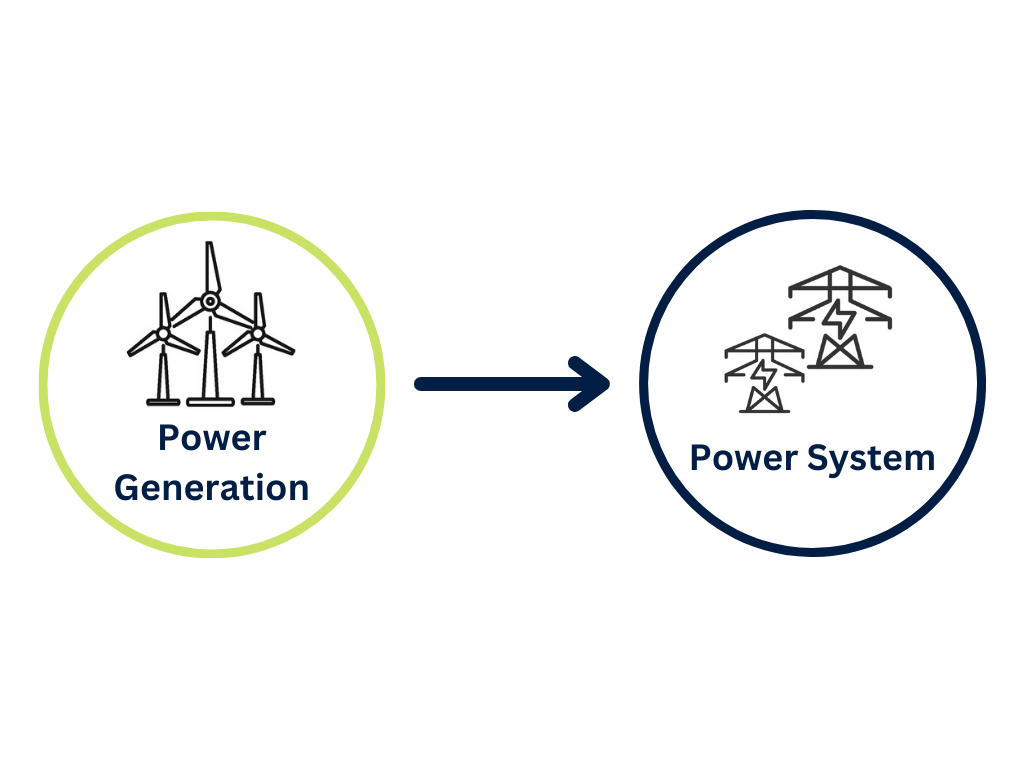 أوضح الفرق بين محطة الطاقة الافتراضية ومحطة الطاقة التقليدية ، ما هو vpp ، محطة الطاقة الافتراضية