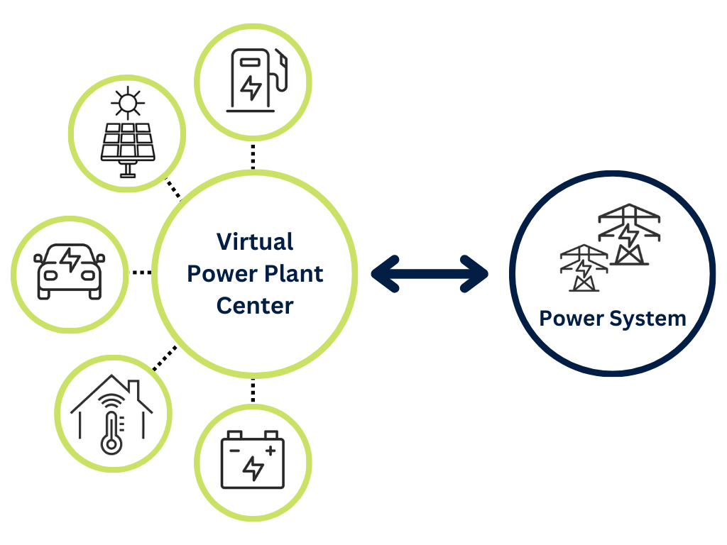 diferencia entre la planta de energía virtual y la planta de energía tradicional, qué es un vpp, explicación de la planta de energía virtual