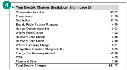 muestra de factura que muestra el desglose de los cargos eléctricos del cliente
